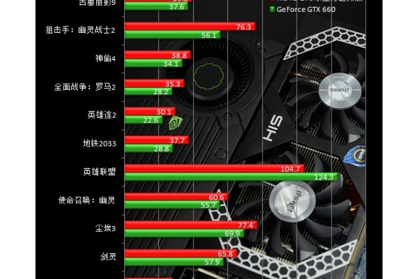 入门级显卡上手图文体验：主流游戏帧率实测，千元价位性价比之选？