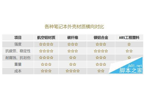 二、横向对比图文评测（12 个）