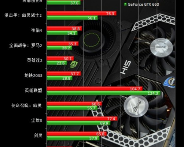 入门级显卡上手图文体验：主流游戏帧率实测，千元价位性价比之选？